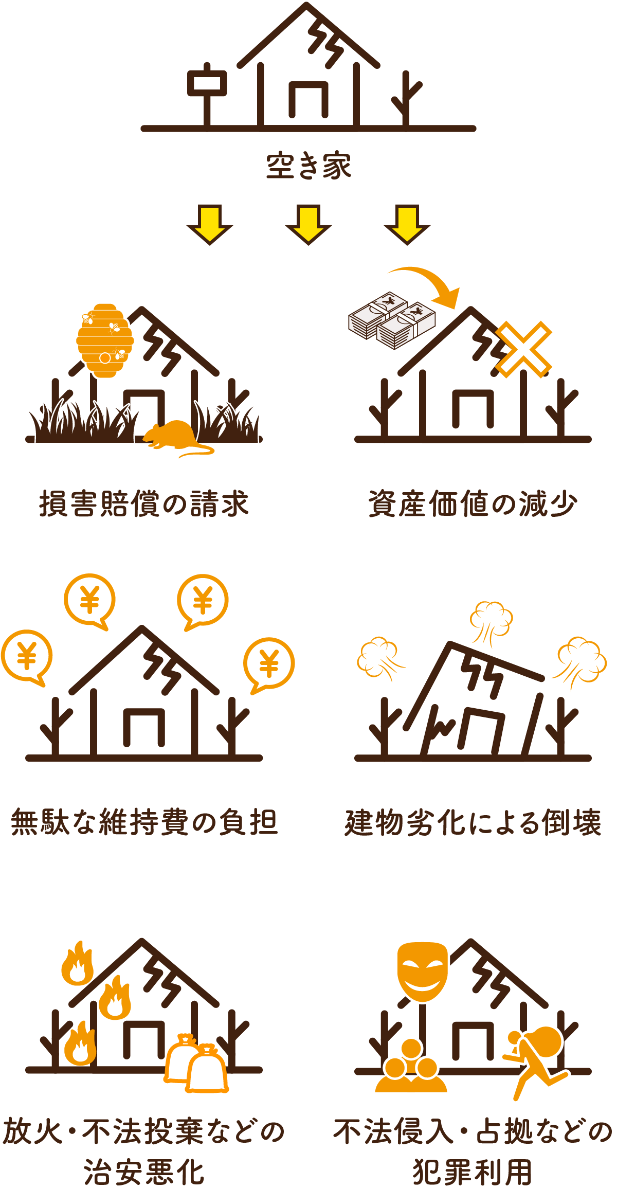 空き家の放置は、多くの問題の原因になります。|空き家と相続のご相談はオハナホームへ|オハナホーム株式会社